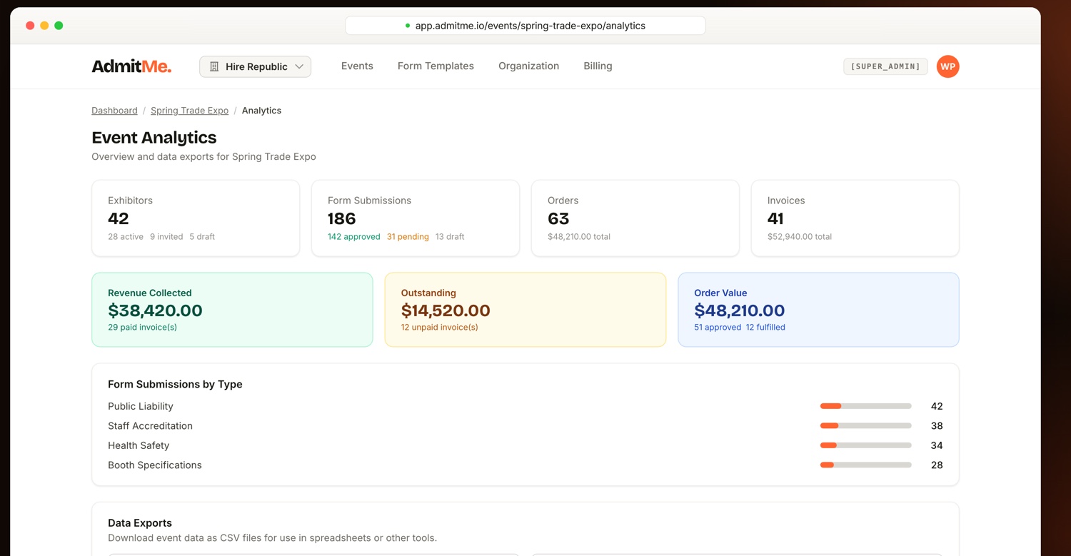 Event analytics: exhibitor, form, order and invoice totals alongside revenue collected
                and outstanding